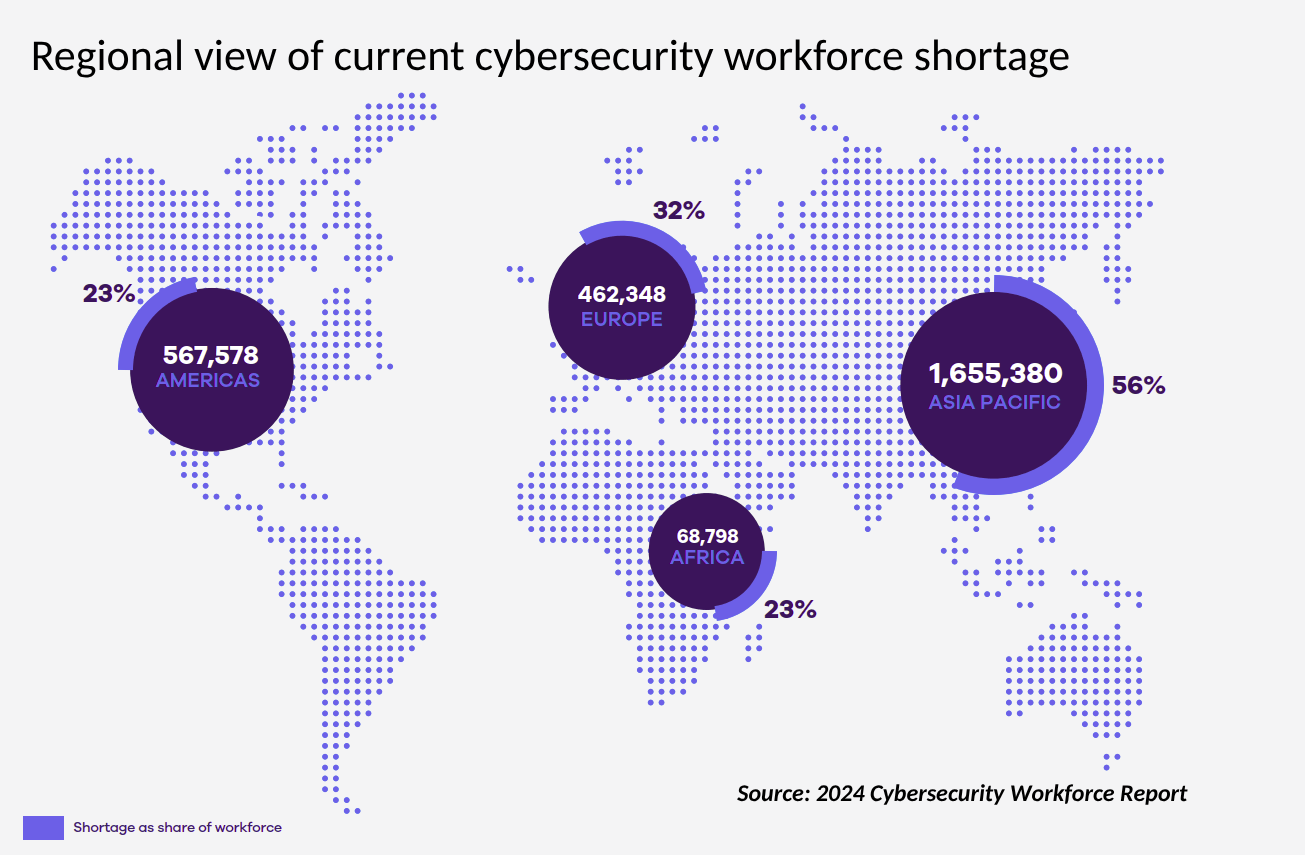 Regional view of current cybersecurity workforce shortage